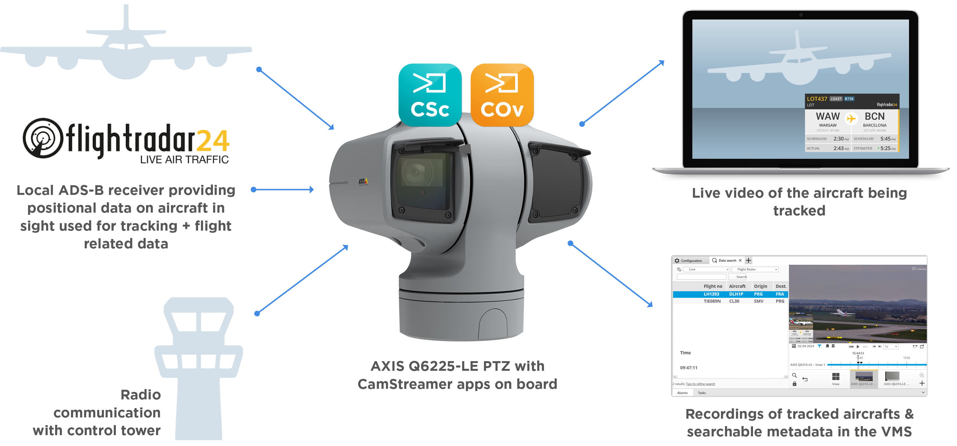 PlaneTracker How does it work Diagram