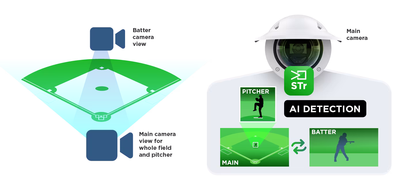 How does Sports Solution work?