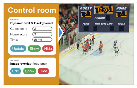 Control your graphic overlays with Control Room solution