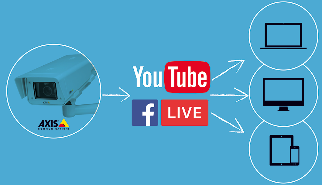 CamStreamer Connect a Network Camera to YouTube or other RTMP