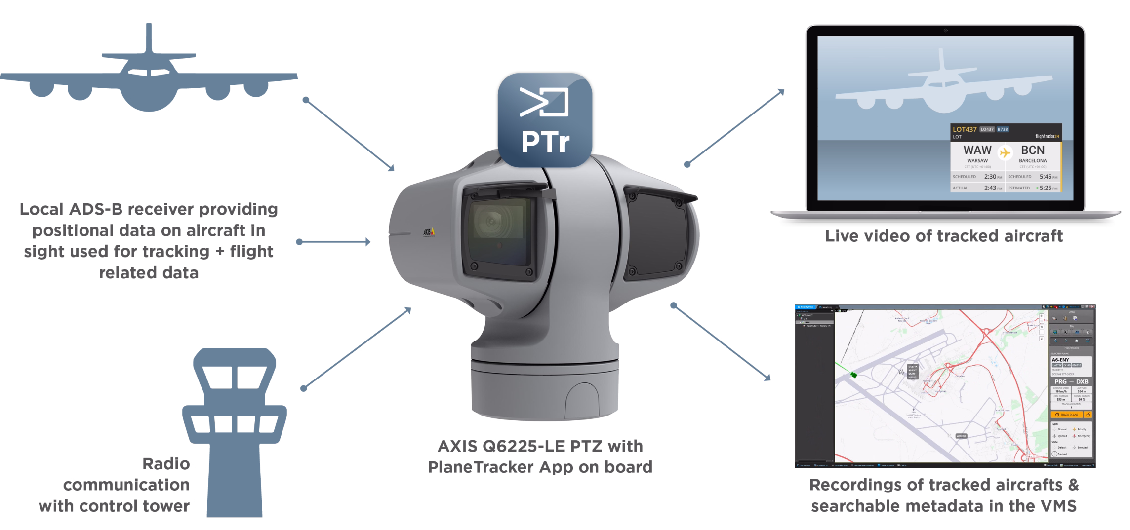Technical diagram on how does PlaneTracker App work